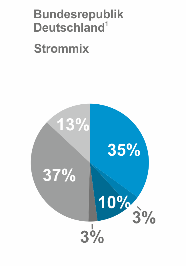 strommix-brd-basis-2018