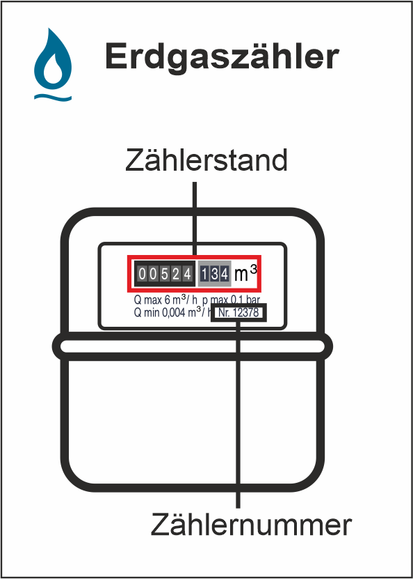 Ablesung-Erdgas-Beispielzaehler-Stadtwerke-Wolfhagen