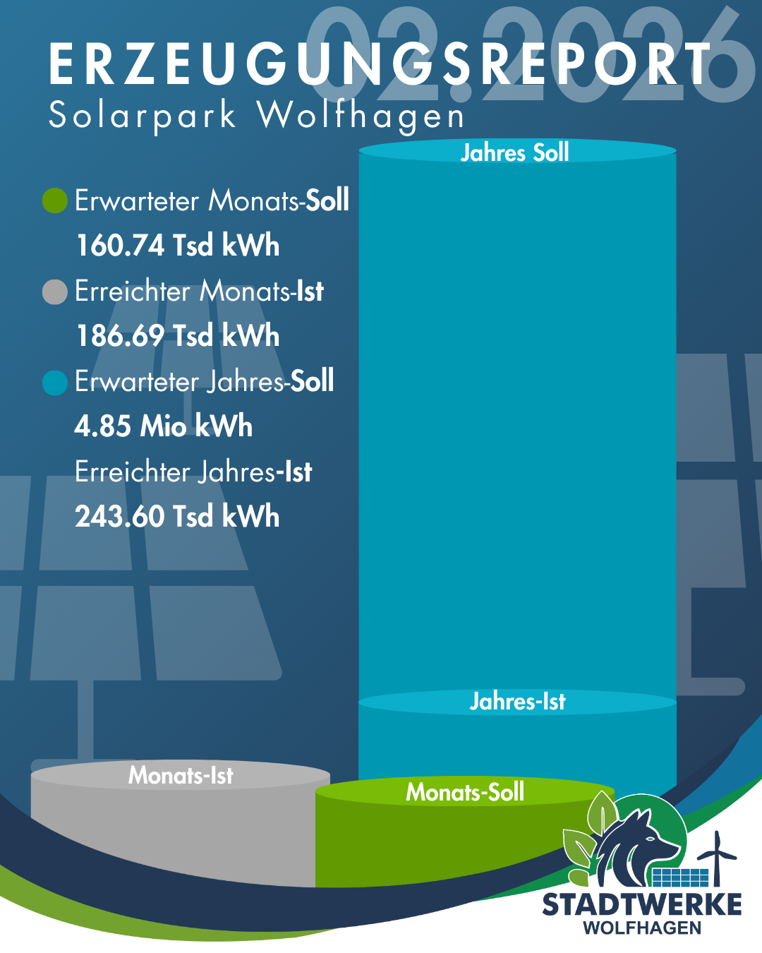 Solarergie-PV-Wolfhagen-Februar-2026