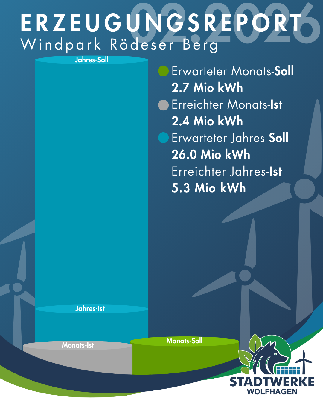 Windenergie-Wolfhagen-Februar-2026